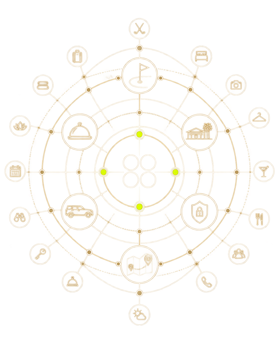 二十项服务围绕四位同行者运转的线描图